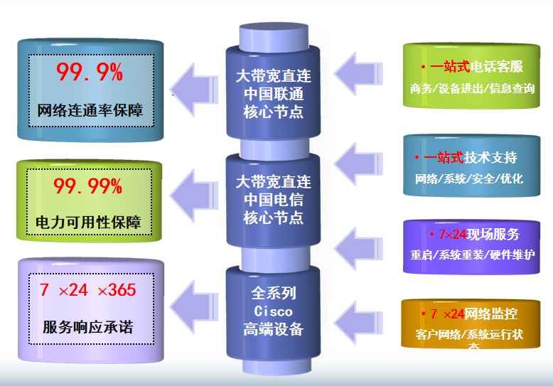 马湾镇机房网络